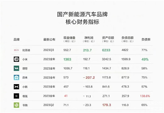 只有发动机，才能拯救新能源｜电车伤疤