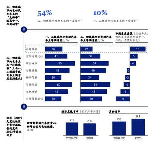 纯电车用户后悔比例涨7成，买纯电还是混动？丨直播说