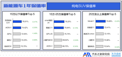 汽车之家