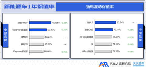 汽车之家