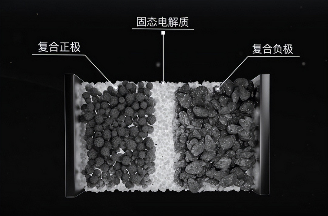 谁在玩文字游戏？两大新势力高管因为固态电池掐起来了