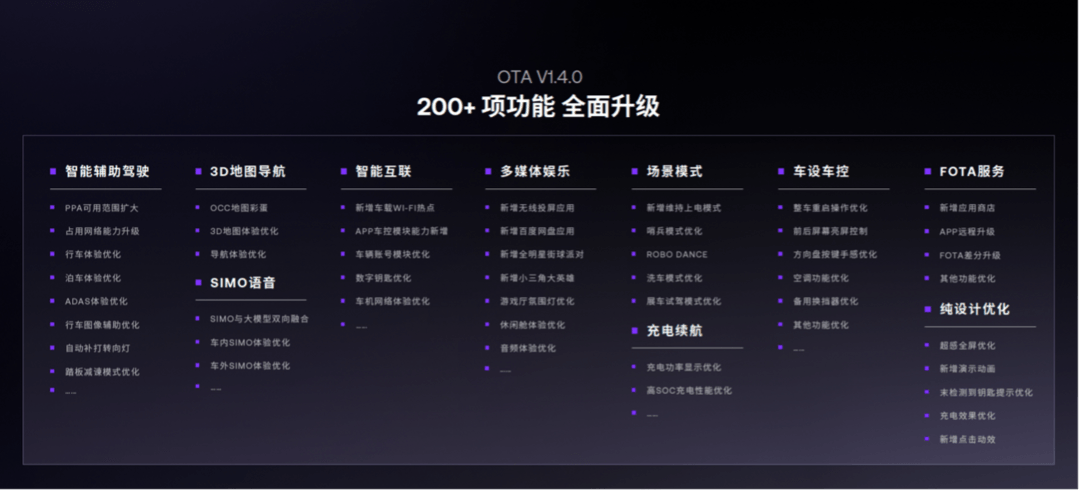 百度AI大模型生態(tài)全面賦能 極越V1.4.0升級超過200項功能