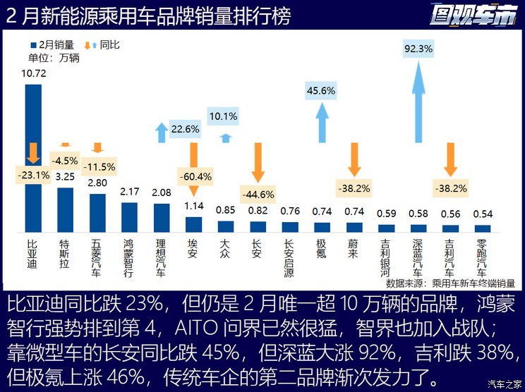 汽车之家