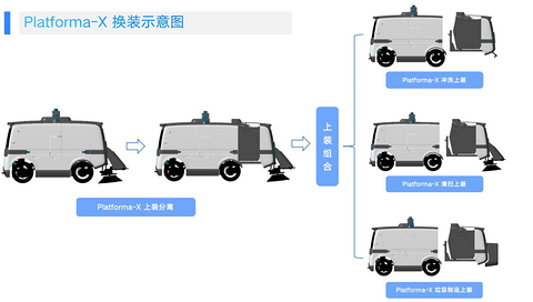 环卫赛道上,自动驾驶车开启“加速跑”