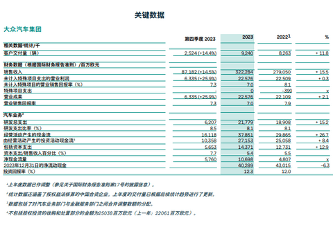 大众赶超丰田，指望电动车？