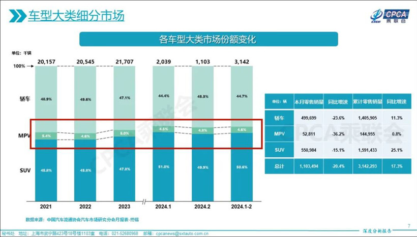 傳祺不能只靠MPV上分
