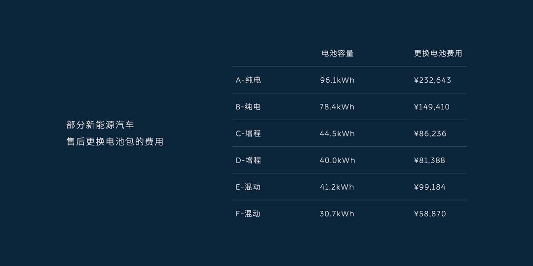 電池“老齡化”，是筆“大生意”