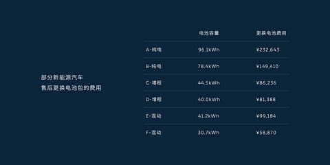 电池“老龄化”，是笔“大生意”