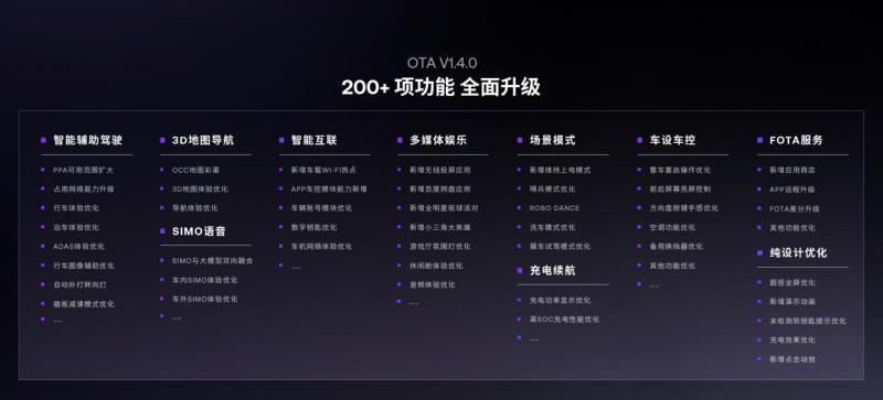網(wǎng)通社汽車