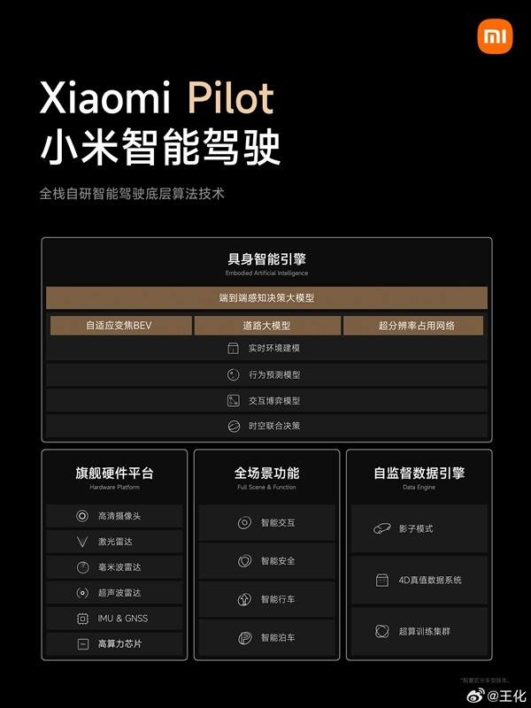 沖入行業(yè)第一陣營(yíng)！小米SU7智能輔助駕駛?cè)禈?biāo)配