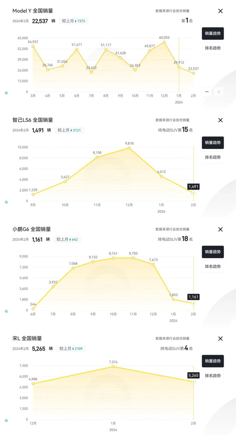 人人都想杀死Model Y，可现实却是人人被反杀