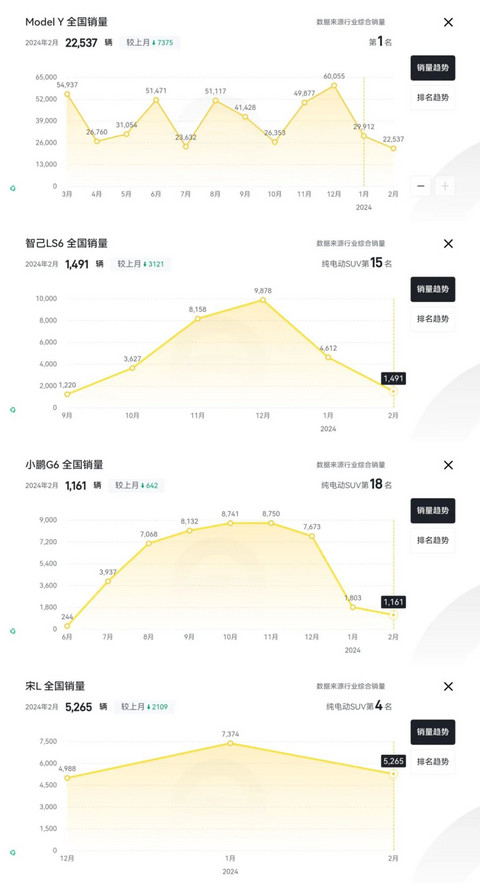人人都想杀死Model Y,可现实却是人人被反杀