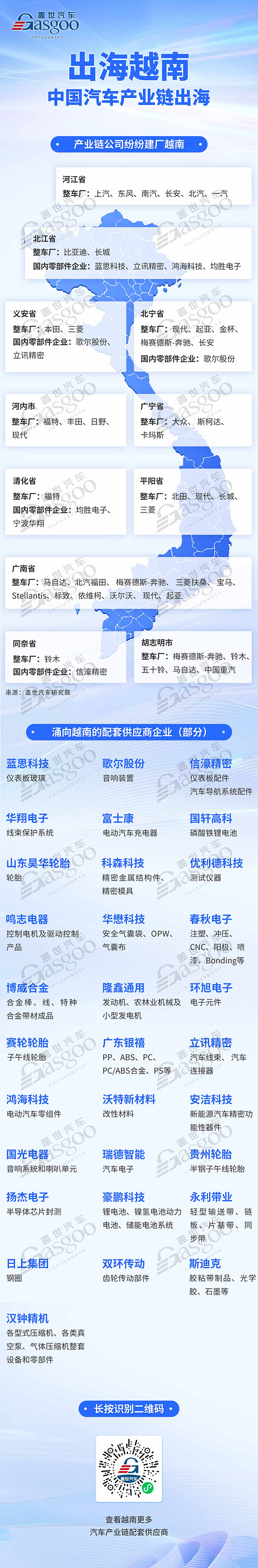 中国汽车产业链抢滩越南:电动汽车市场潜力巨大,中国品牌占据半壁江山