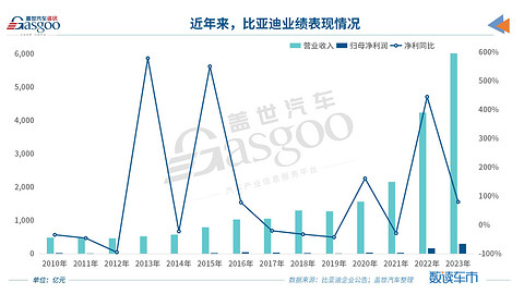 盖世周报 | ​小米SU7上市24小时大定88898台；传特斯拉削减上海工厂产量