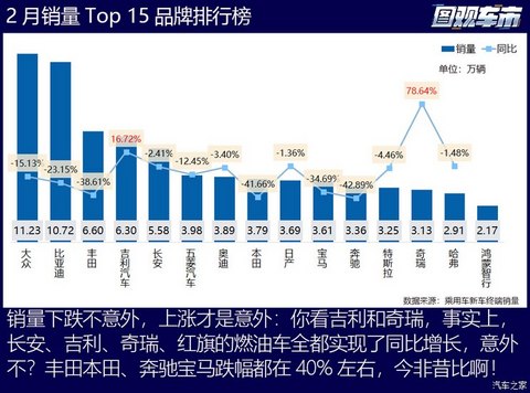 汽车之家