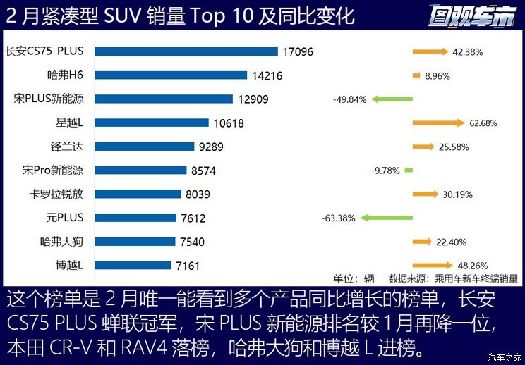 汽车之家