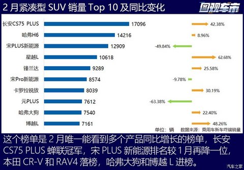 汽车之家