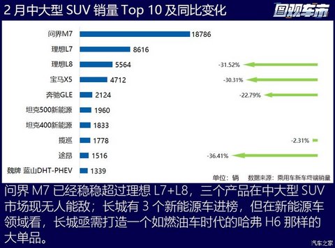 汽车之家