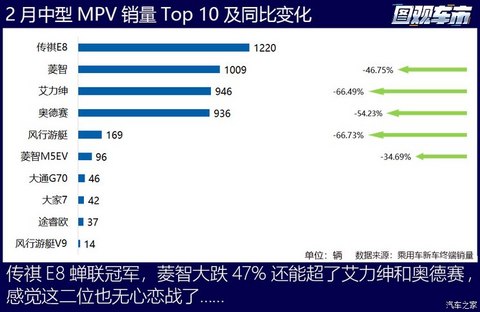 汽车之家