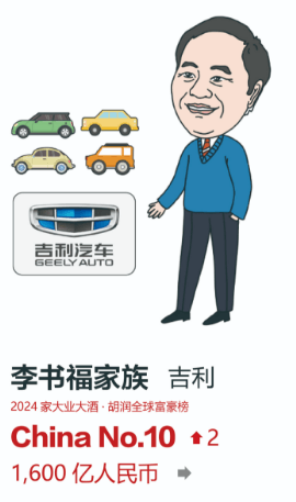 2024胡润全球汽车业富豪榜:第一无悬念,何小鹏李想榜上有名