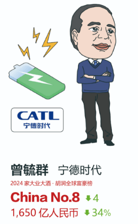 2024胡潤全球汽車業(yè)富豪榜：第一無懸念，何小鵬李想榜上有名