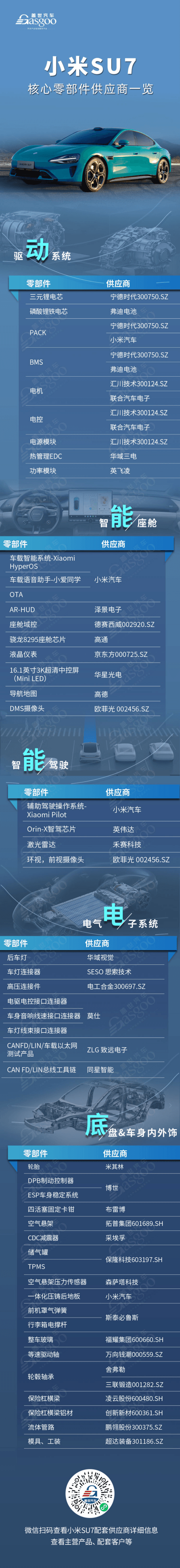 今晚7点正式上市,小米SU7核心零部件配套供应商一览