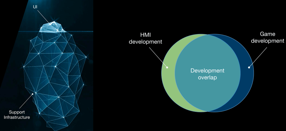 以3D HMI為起點，虛幻引擎打造次世代智能座艙新體驗