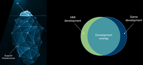 以3D HMI为起点，虚幻引擎打造次世代智能座舱新体验