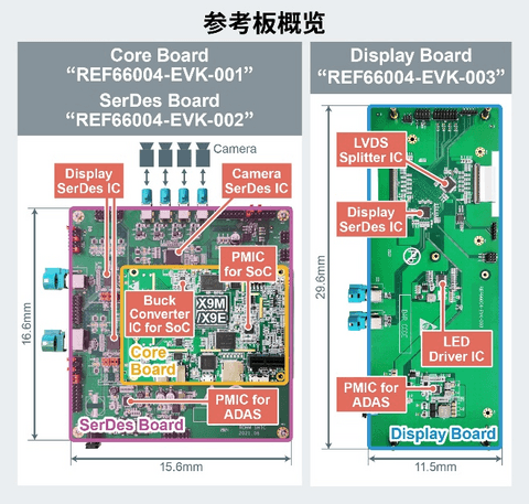 罗姆与芯驰科技联合开发出车载SoC参考设计， 配备罗姆的PMIC和SerDes IC等产品，助力智能座舱普及！