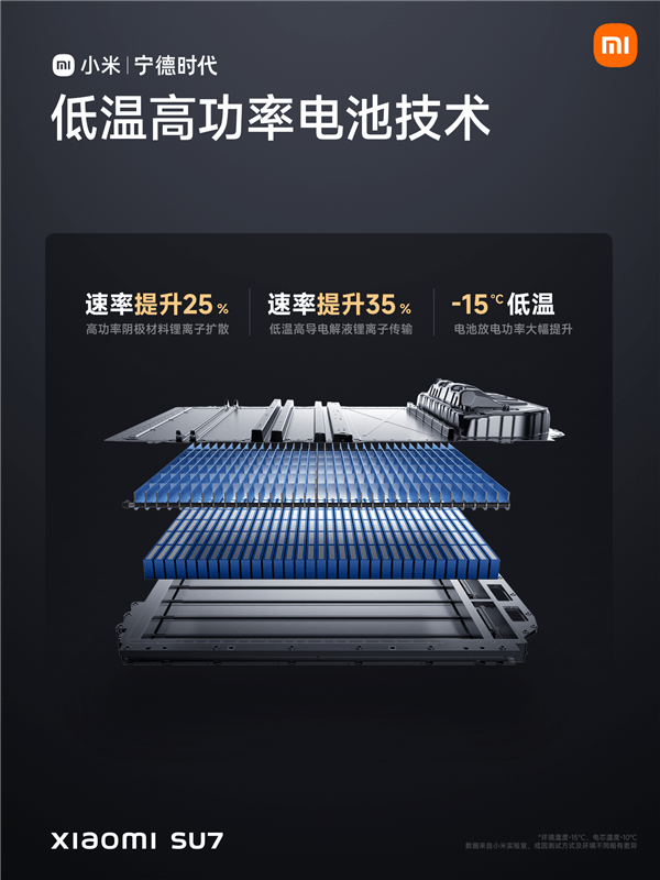 零百加速僅2.78秒 小米SU7核心動(dòng)力性能碾壓保時(shí)捷Taycan