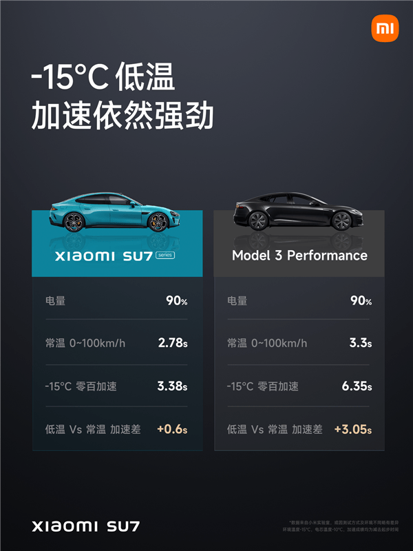 零百加速僅2.78秒 小米SU7核心動(dòng)力性能碾壓保時(shí)捷Taycan