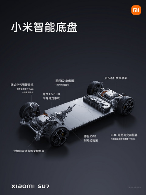 雷军：小米SU7将成为50万内主驾体验最好的车