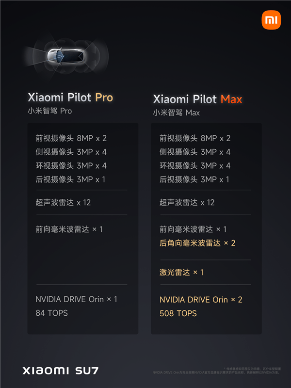 小米SU7兩套智駕系統(tǒng)公布：純視覺版、視覺+雷達版