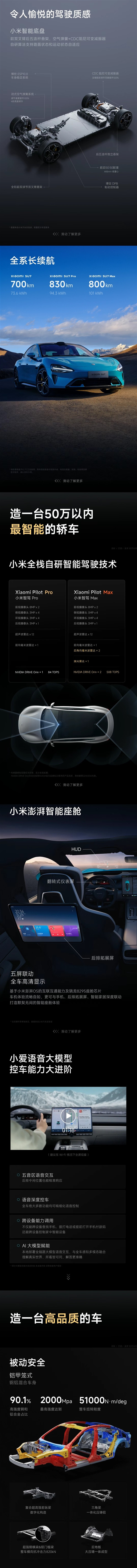 50萬以內(nèi)最好看、好開、智能的車！小米SU7一圖看懂