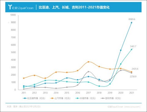 汽车之家