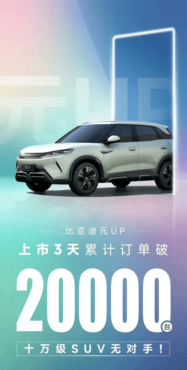 10萬級純電代步神車！比亞迪元UP上市3天累計訂單突破2萬臺