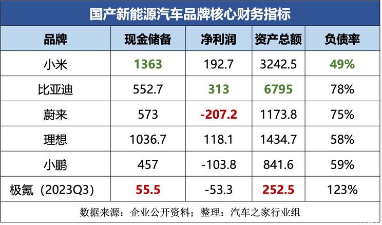 汽車之家