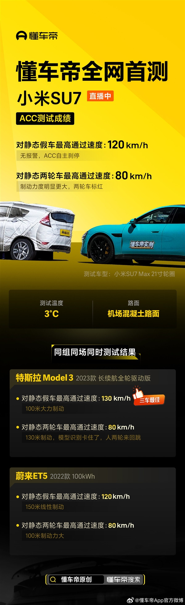 小米SU7 ACC性能實測：最高120km/h識別靜態假車剎停