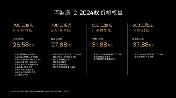 全系标配三激光雷达！2024款阿维塔12上市：26.58万起