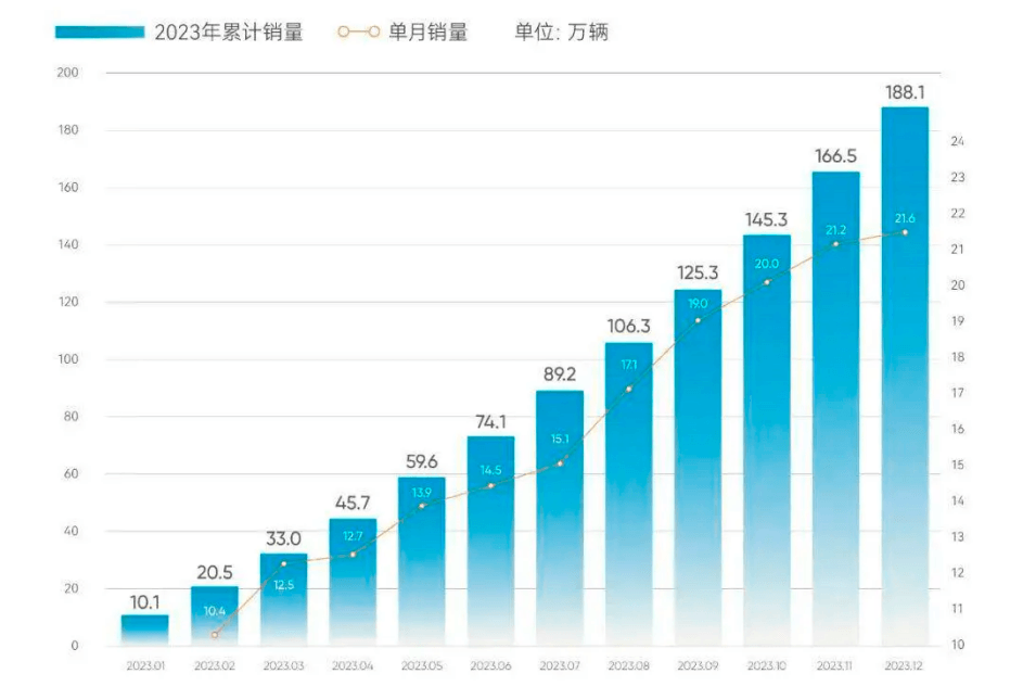 加碼搶灘混動市場，奇瑞風云A8再推“遠航版”