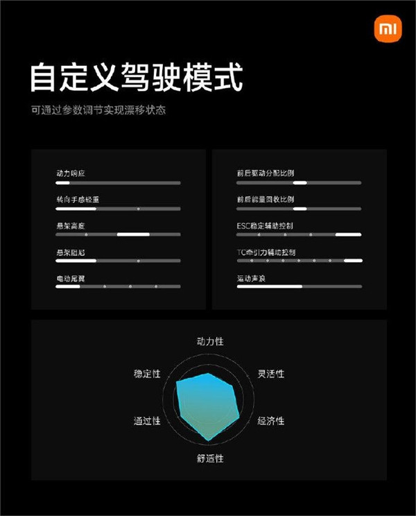 行業首創漂移模式！小米汽車：針對具備專業駕駛經驗的用戶打造
