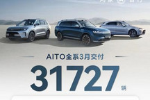 AITO问界全系车型3月共交付新车31727辆