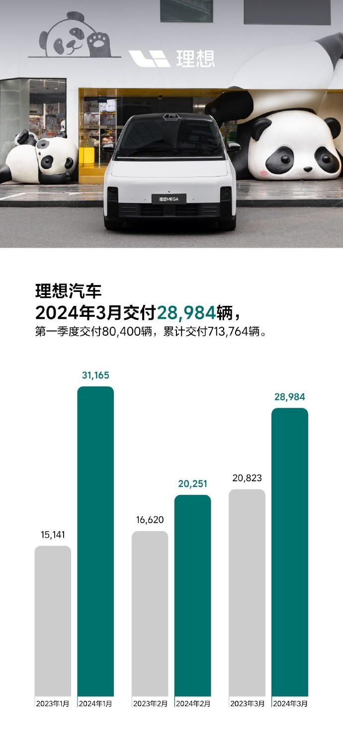 3月乘用車市場零售168.7萬輛，4月車市利好諸多？