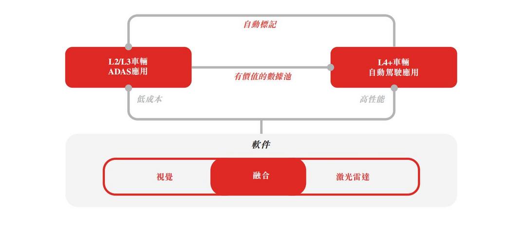 速騰聚創(chuàng)業(yè)績(jī)翻倍的背后：從激光雷達(dá)到機(jī)器人革命