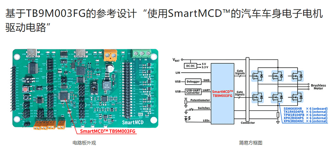 东芝推出SmartMCD™系列栅极驱动器IC 带有嵌入式微控制器