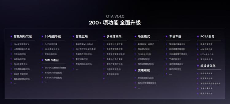 V1.4.0版本的OTA升级 图源：极越