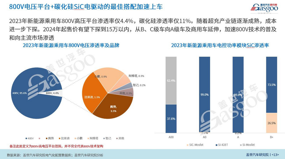 补能体系定胜负：400V的小米SU7拼现在，准900V的智己L6赌未来