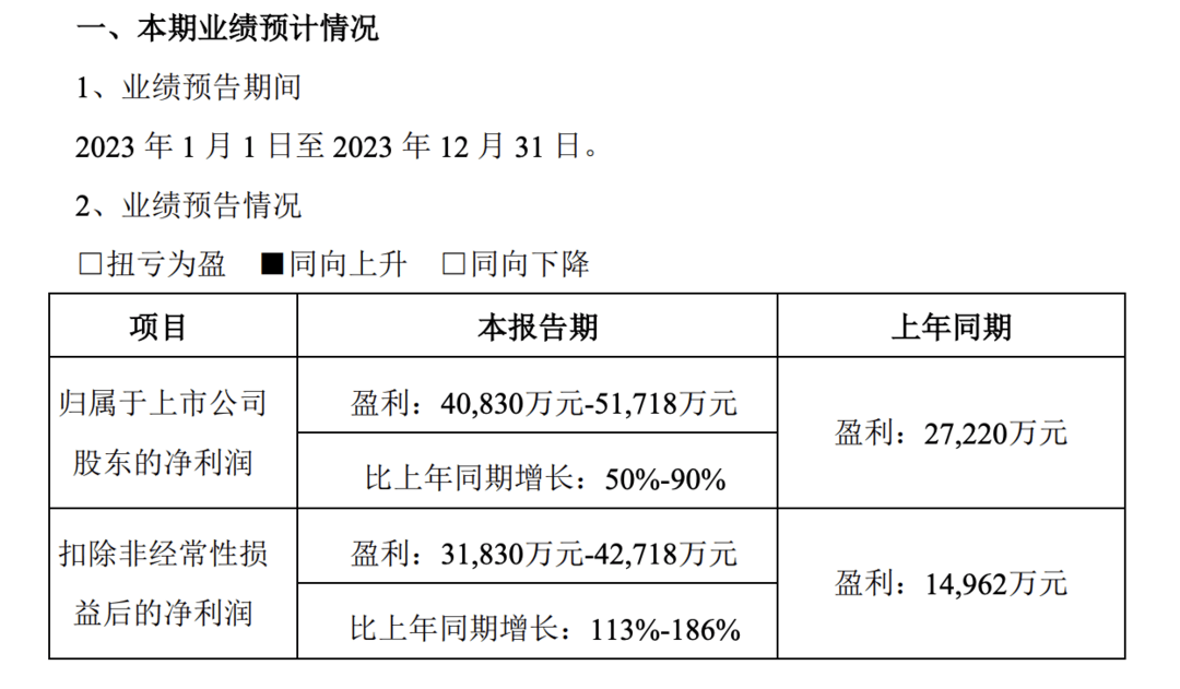 补能体系定胜负：400V的小米SU7拼现在，准900V的智己L6赌未来