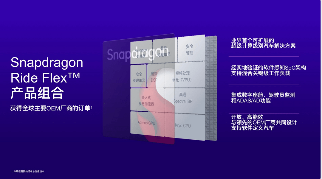 高通技術(shù)：艙駕融合平臺(tái)助力邁向智能汽車未來