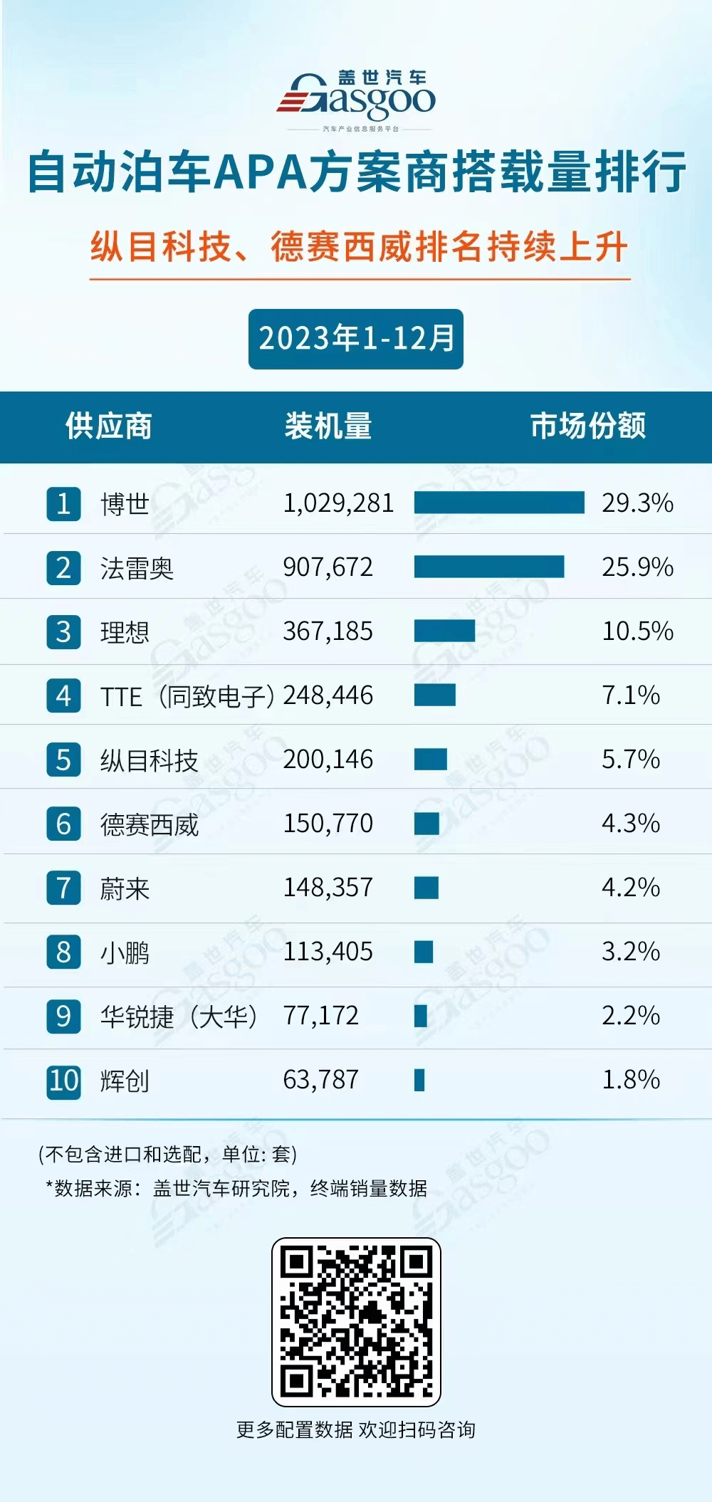 第三次闖關IPO，又一智駕公司遞表港交所